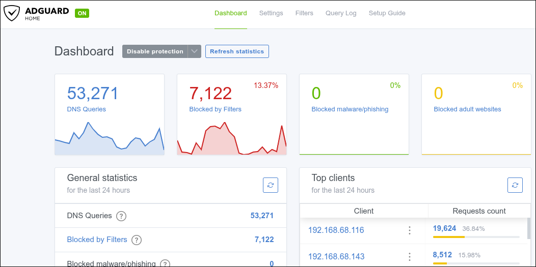 Screenshot of the Adguard Home dashboard